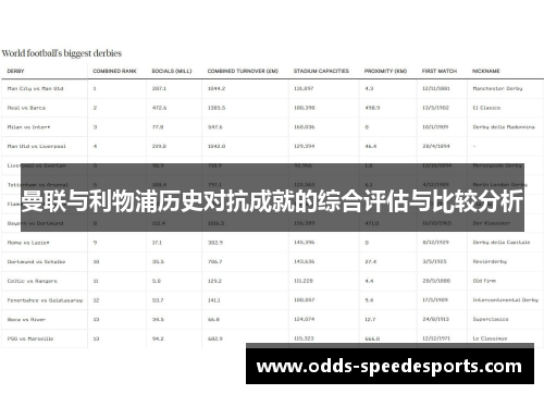 曼联与利物浦历史对抗成就的综合评估与比较分析