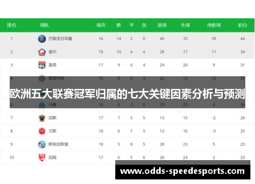 欧洲五大联赛冠军归属的七大关键因素分析与预测